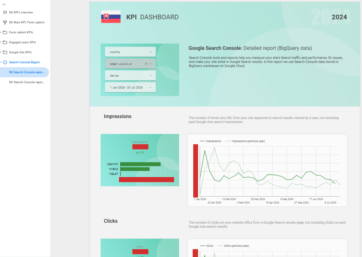 case study DASE blog luigis box 5